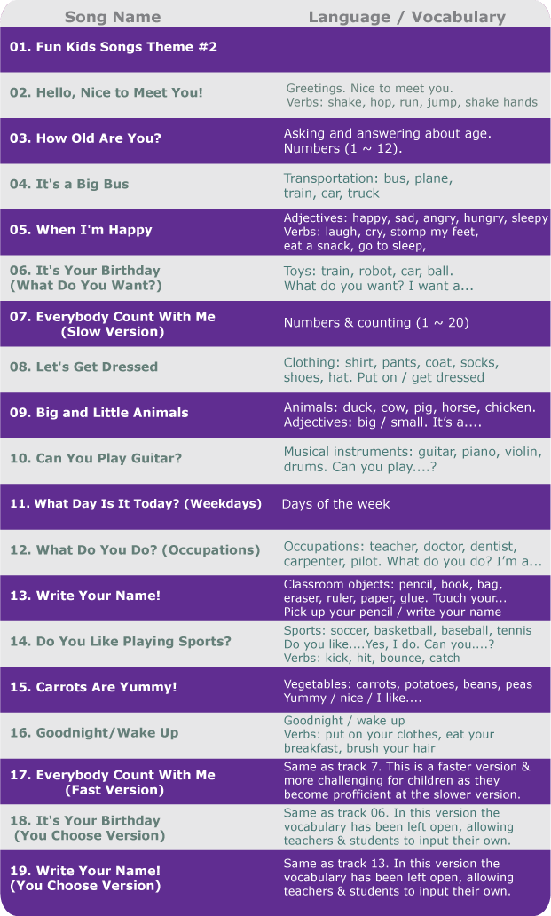 Fun Kids Songs Volume 2: Language & Vocabulary Fun Kids Songs Volume 2: Language & Vocabulary